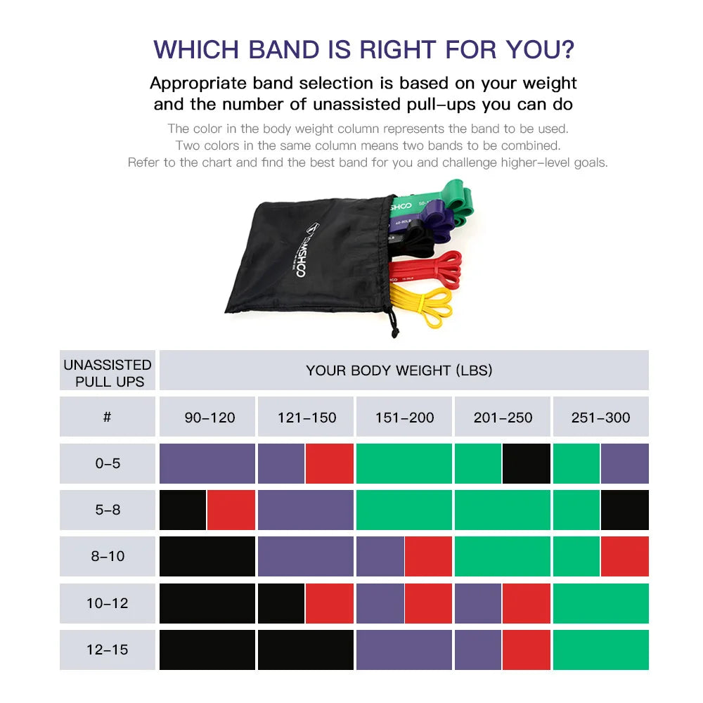 Pull-Up Resistance Bands Set