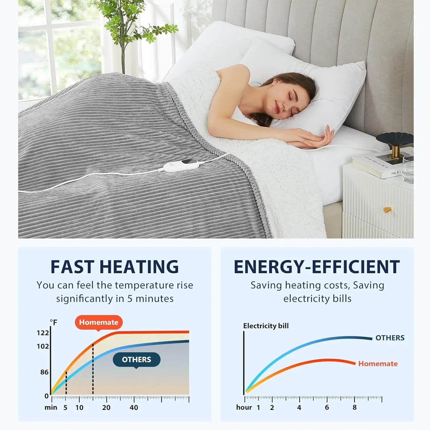 Electric Thick Heated Blanket