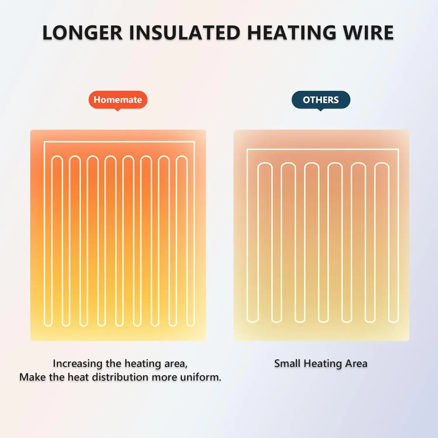 Electric Thick Heated Blanket